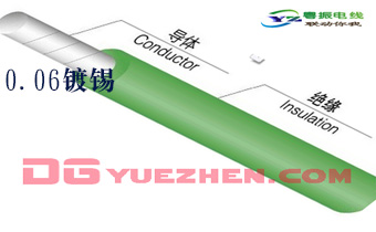 硅膠線 硅膠電線 0.06硅膠電線 環(huán)保0.06導(dǎo)體硅膠電線