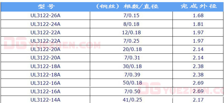 供應(yīng)3122 3122硅膠線(xiàn) 3122硅膠電線(xiàn) 3122硅膠編織線(xiàn)